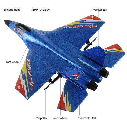 SU27 Remote Control Plane